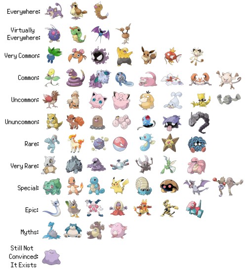  Гайд Pokemon GO: где найти редких и легендарных покемонов